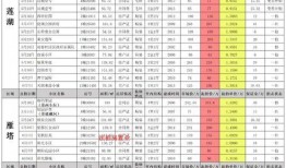 关羽典藏八月最新爆料,神秘技能觉醒，传奇再续！