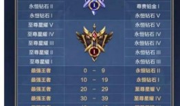 ss9赛季最新爆料段位,揭秘最新爆料中的高手对决